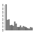 Thumbnail for version as of 12:43, 30 June 2014